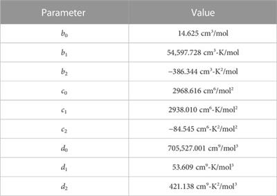The reconciliation and validation of a combined interatomic potential for the description of Xe in γU-Mo
